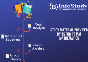 IIT JAM Study Material