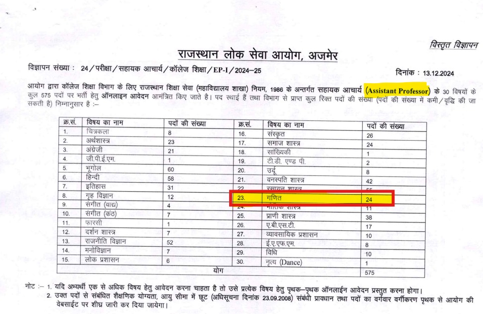 RPSC Assistant Professor Mathematics