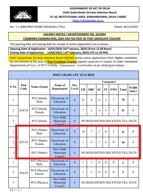 DSSSB PGT Maths Recruitment