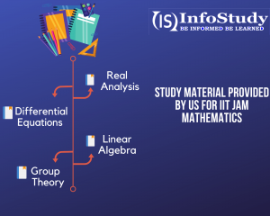 study material for iit jam