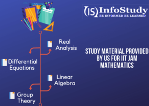 Study material for IIT JAM mathematics